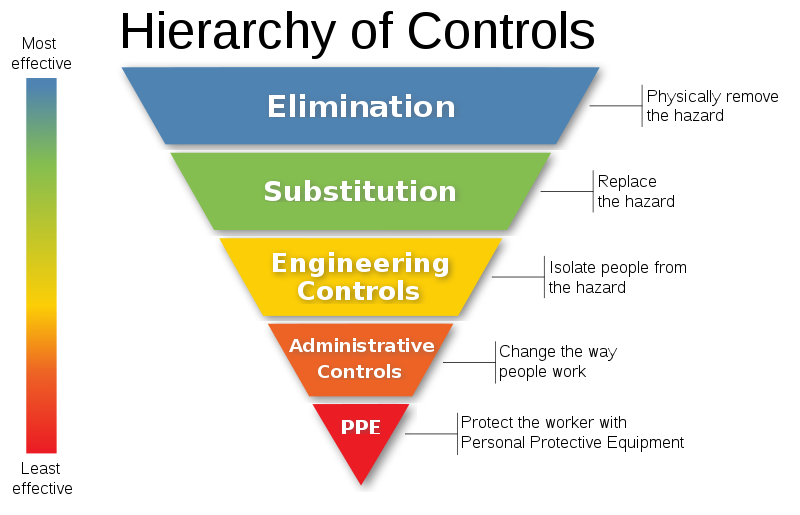 800px-NIOSH’s_“Hierarchy_of_Controls_infographic”_as_SVG.svg (1)